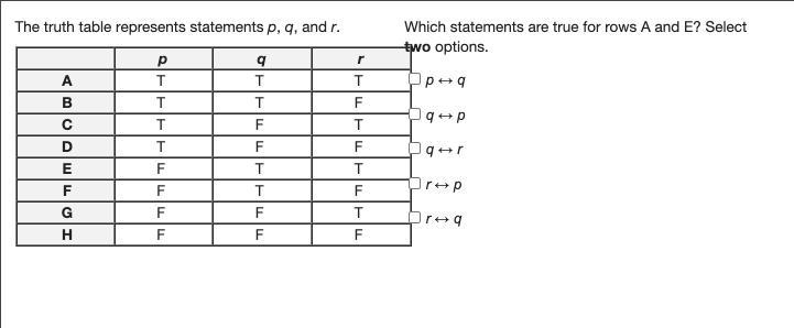 Which statements are true for rows A and E? Select two options. p ↔ q q ↔ p q ↔ r-example-1