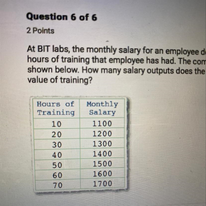 At BIT labs, the monthly salary for an employee depends on the number of hours of-example-1