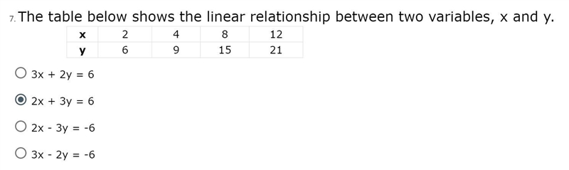 The table below shows the linear relationship between two variables, x and y. x 2 4 8 12 y-example-1