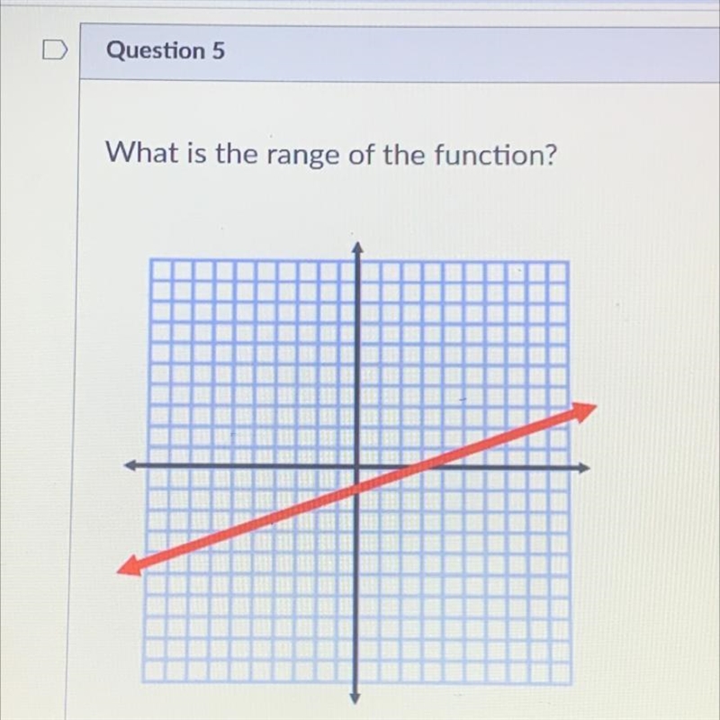 What is the range of the function?-example-1