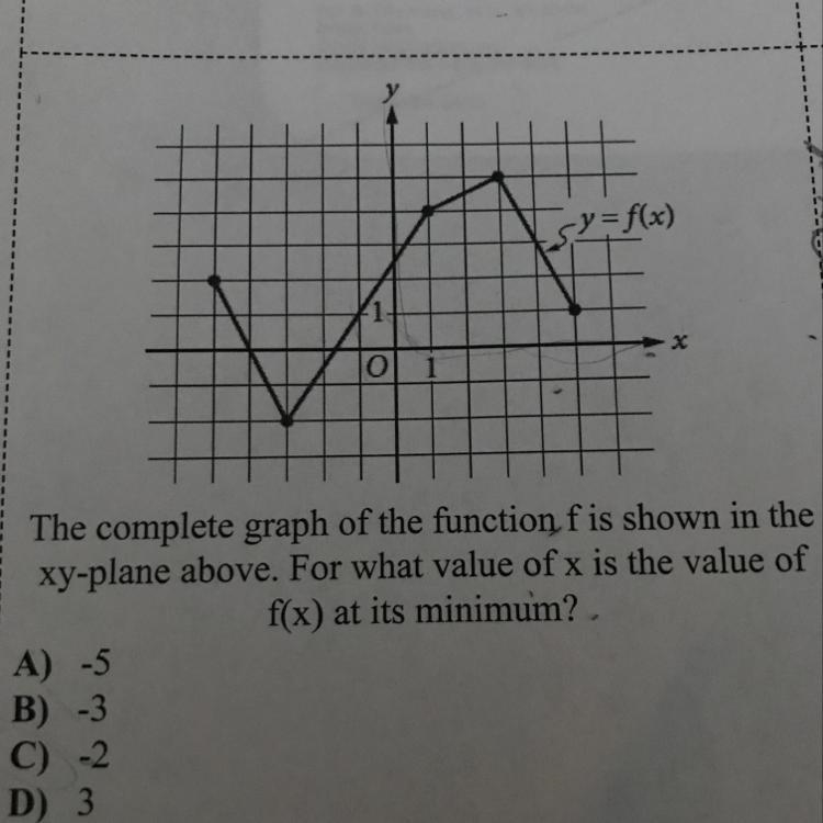 F(x) at its minimum-example-1