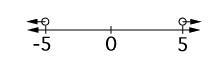 Select the graph of the solution set that would represent the following expression-example-1