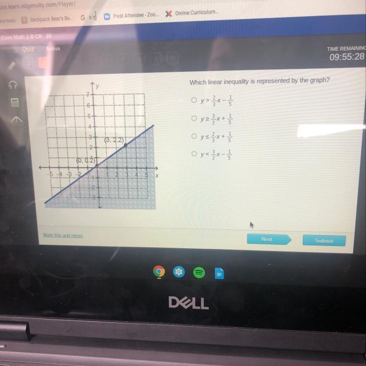 Which linear inequality is represented by the graph-example-1