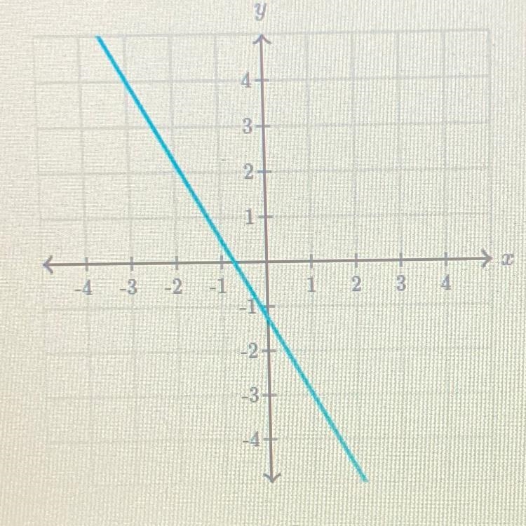 What is the slope of the line?-example-1