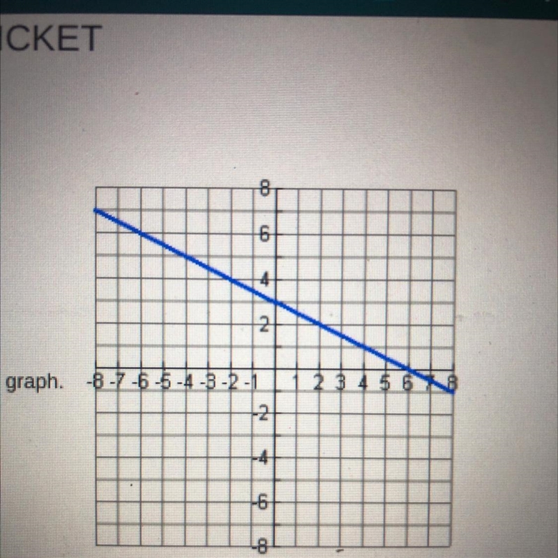 What’s the answer a)y=3x+6 b)y=-x+3 c)y=6x+3 d)y=1/2x+3-example-1