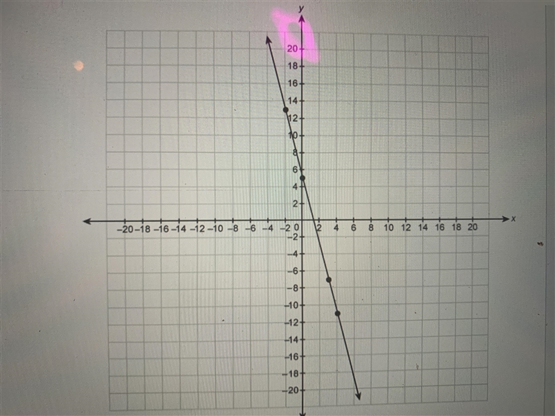 What is the equation for the line in slope intercept form plz help ASAP-example-1