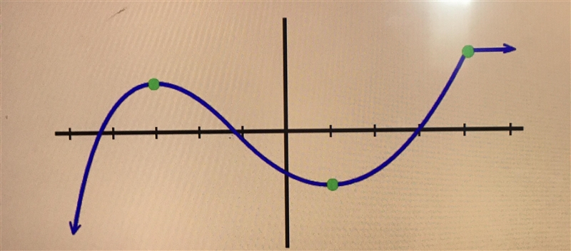 Where is the function decreasing? A.-3 < x < 1 B.-∞< x < -3 and 1 &lt-example-1