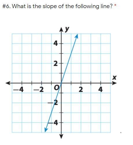 What is the slope of the following line-example-1