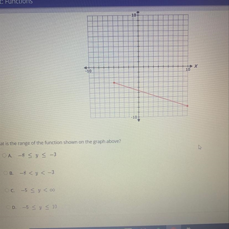 What is the range of the function shown on the graph above?-example-1