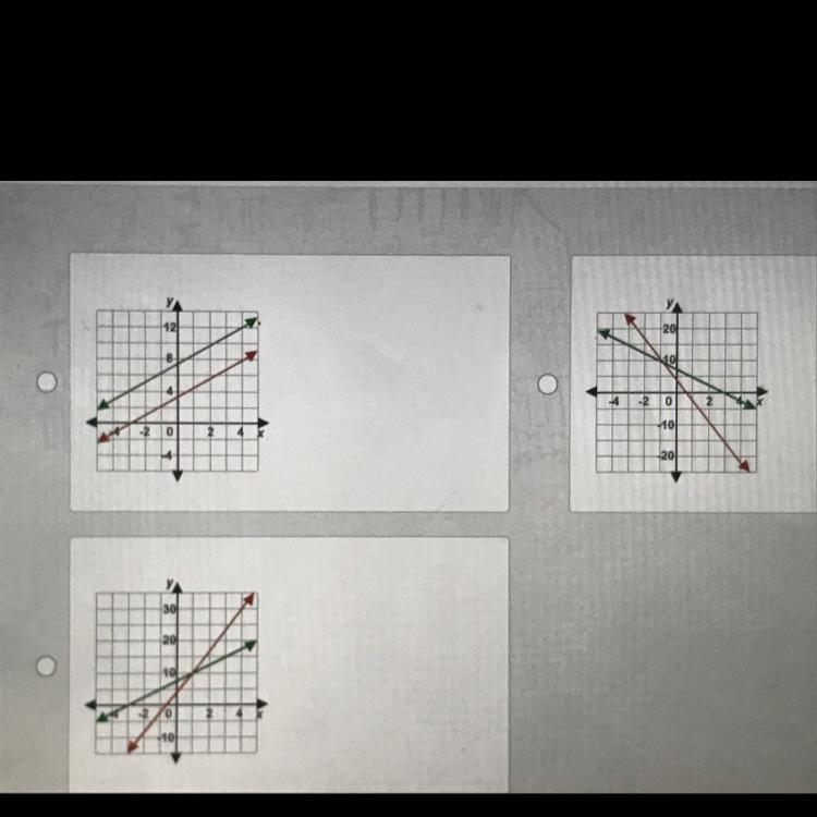 Select the graph that best models the system of linear equations: y = 6.5x + 3.6 and-example-1