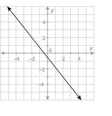 What is the value of the function at x=−2? y=−2 y = 0 y = 2 y = 3 GRAPH ATTACHED-example-1