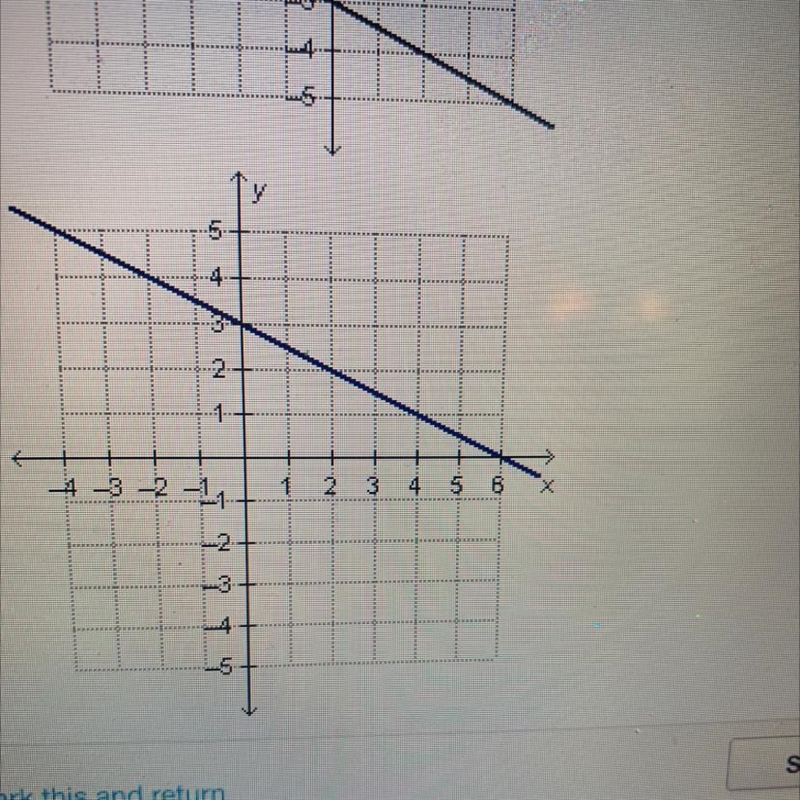 Which line graph of the liner equation x-2y=6-example-1