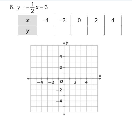 Y= -1/2x-3 . Pease answer quickly, thank you <3-example-1