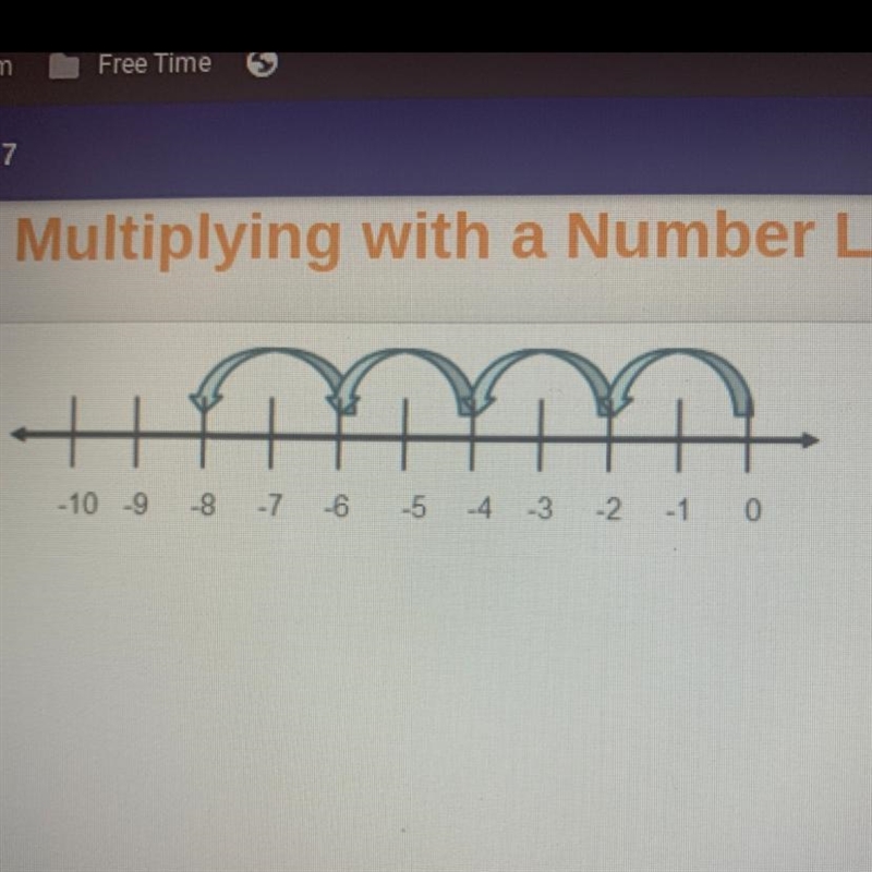 Which multiplication problem is modeled on the number line? O 2(-4) O4(2) O 2(4) O-example-1