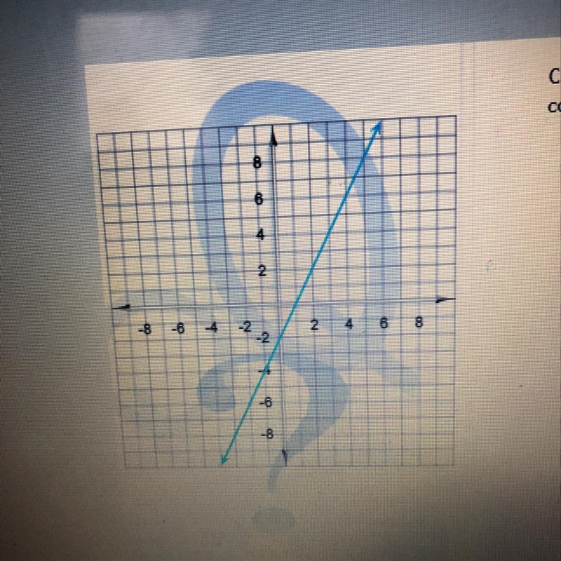 Choose the slope and y-intercept that correspond with the graph.-example-1