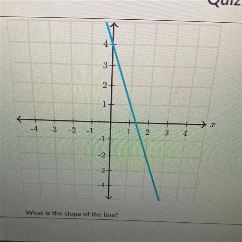 What is the slope of the line ?-example-1