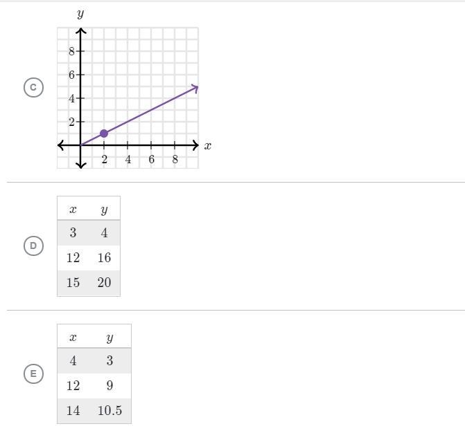 Which relationships have the same constant of proportionality between y and x as the-example-2