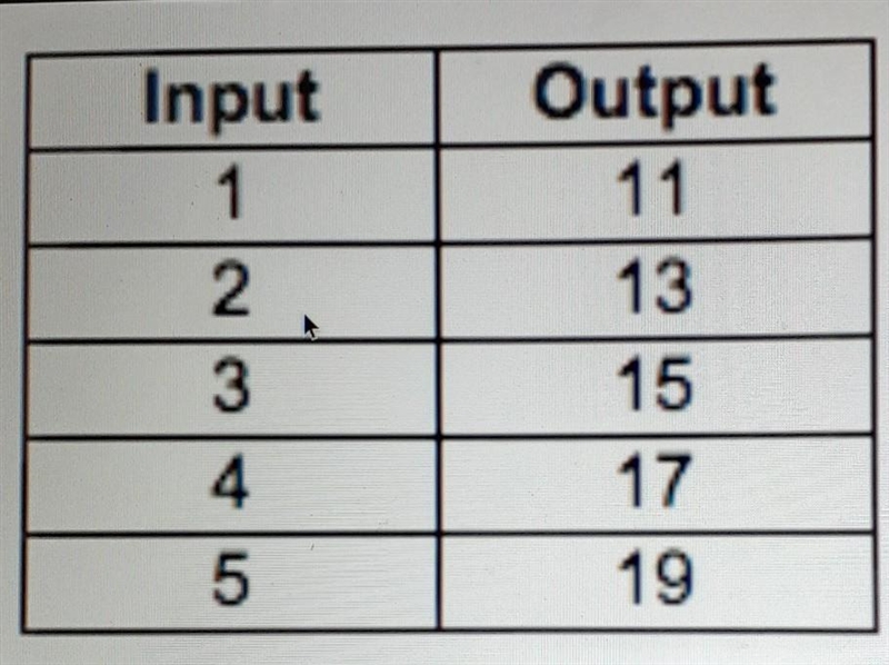 What is the rate of change ​-example-1