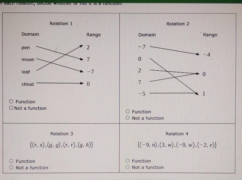 HELP PLEASE! FOR EACH RELATION, DECIDE WHETHER OR NOT IT IS A FUNCTION.​-example-1