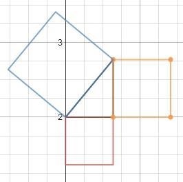 PLEASE ANSWER THIS FAST Will the red square and the orange square always equal the-example-1