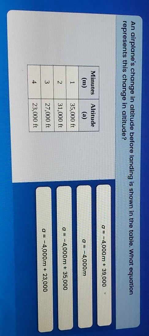 An airplane change in altitude before landing is shown in the table. What equation-example-1