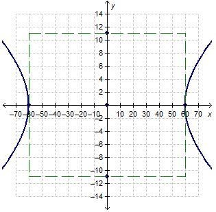 What is the equation for the hyperbola shown? x^2/60^2-y^2/11^2=1 x^2/11^2-y^2/60^2=1 y-example-1