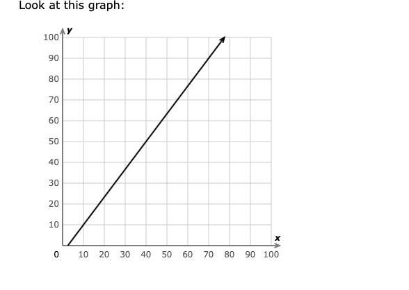 What is the slope? WIL MARK BRAIN 20 POINTS Simplify your answer and write it as a-example-1