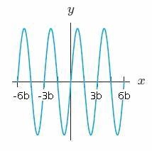 Hi guys I can't seem to figure out the period of this graph. Can someone help me!-example-1