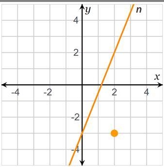 Find the line that is perpendicular to line n that passes through point (2, –3). If-example-1