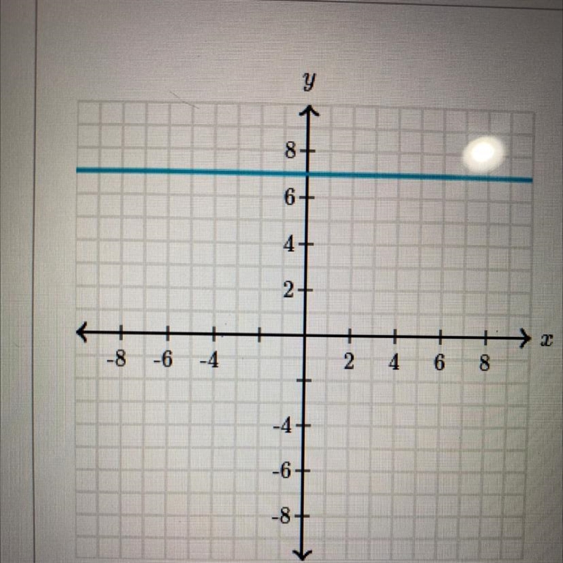 Write the equation of the graph-example-1