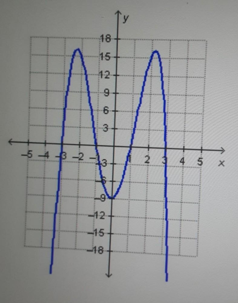 Answer ASAP Which is a y-intercept of the graphed function? A. (-9,0) B. (-3,0) C-example-1