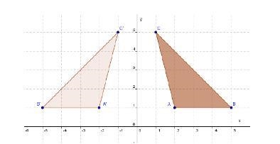 Which describes the transformation of the triangle? a. reflection over the x-axis-example-1