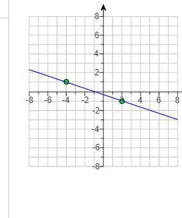 What is the slope of the line-example-1