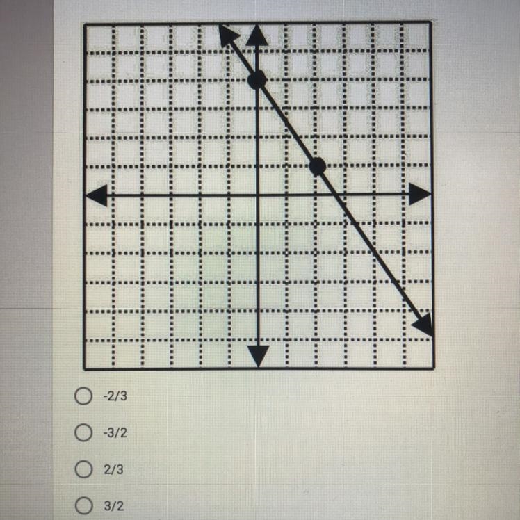 Find the slope of the line. Can someone help me with this problem please?!-example-1