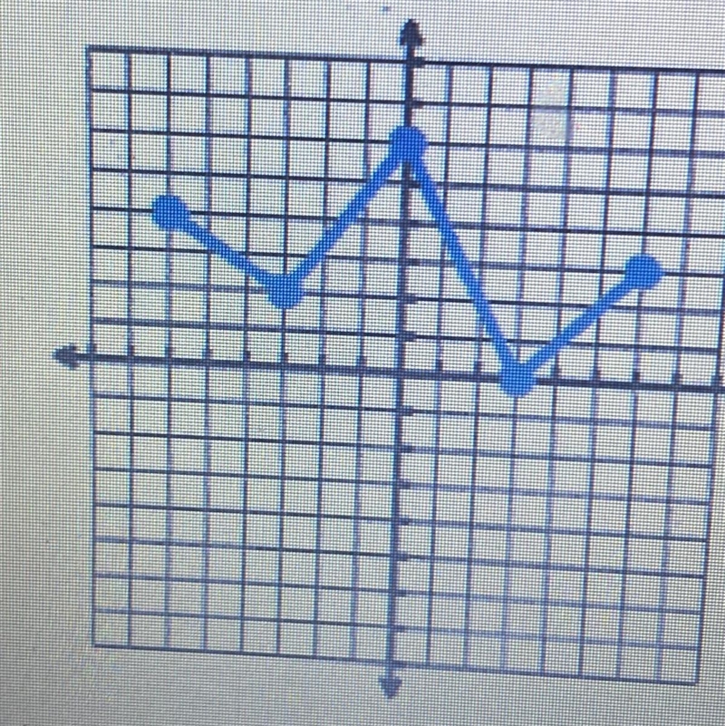 1. State the domain and the range for the given relation. Domain: Range:-example-1