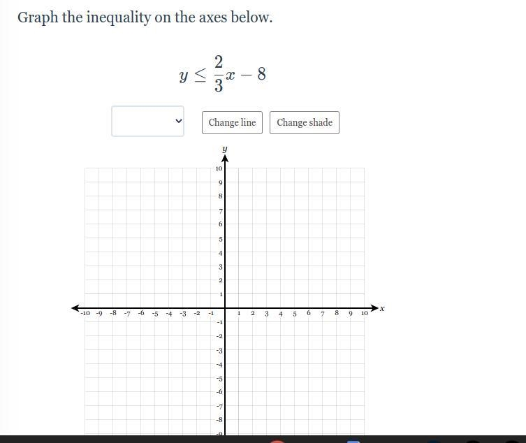 PLEASE HELP! Graph the inequality.-example-1