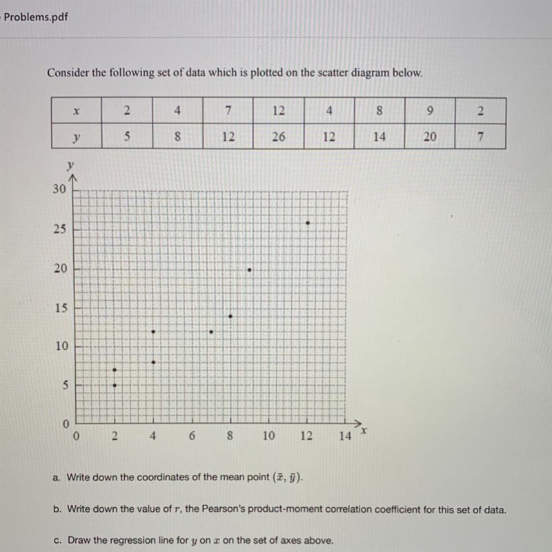 Consider the following set of data which is plotted on the scatter diagram below-example-1