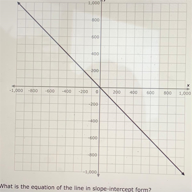 HELP ASAP PLEASE!!! Look at this graph. What is the equation of the line in slope-example-1