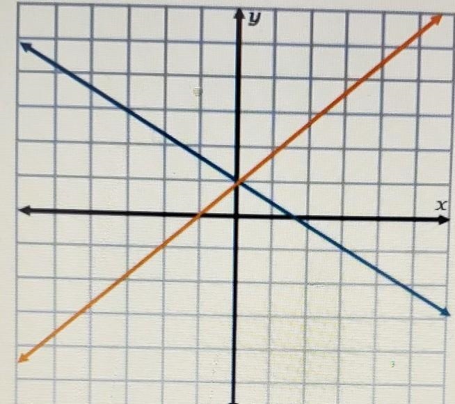 How many solutions does this have?​-example-1