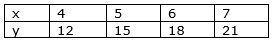 PLS I REALLY NEED HELP! Write a function rule for the data in the following table-example-1