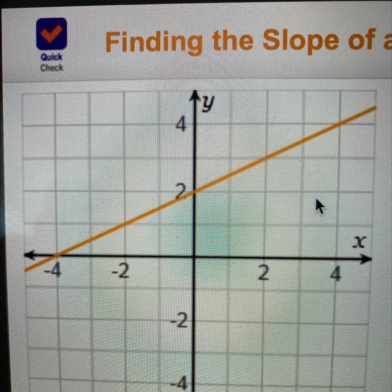 What is the slope of the line on the graph? Please help asap-example-1