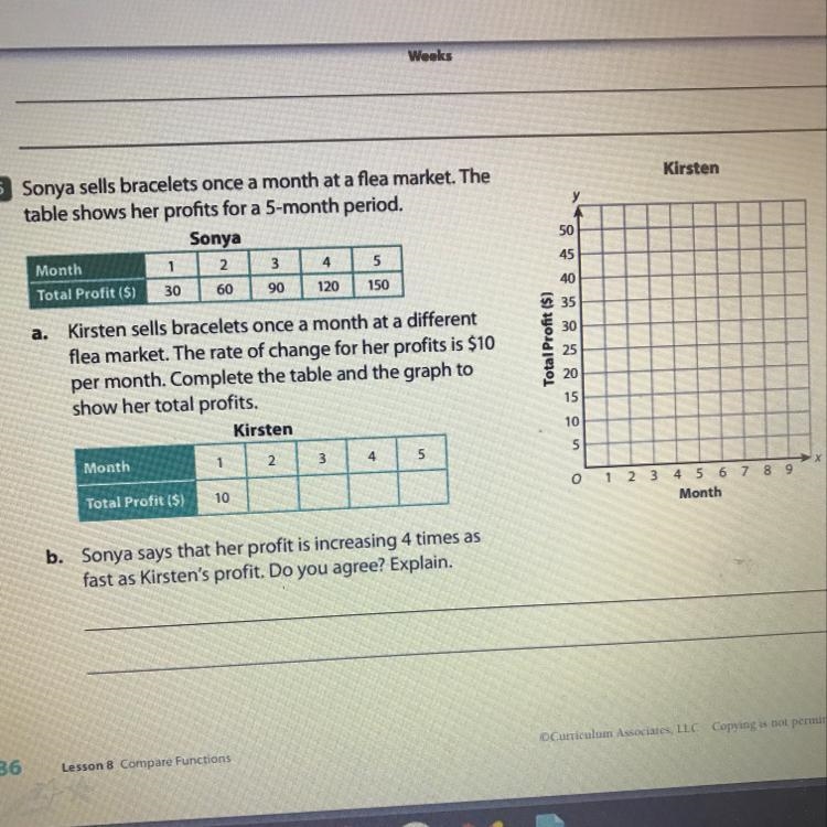 B. Sonya says that her profit is increasing 4 times as fast as Kirsten's profit. Do-example-1