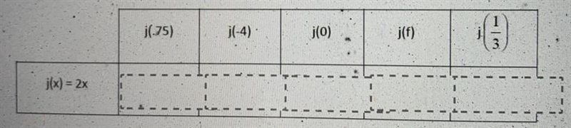 I need help finding the Function notation￼￼-example-1