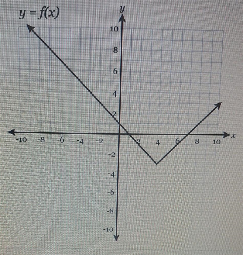 Find the value of f(-2)​-example-1