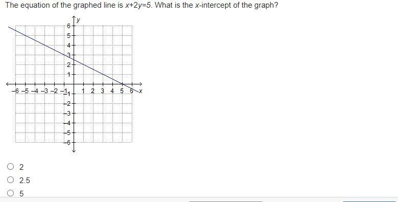 The equation of the graphed line is x+2y=5. What is the x-intercept of the graph?-example-1