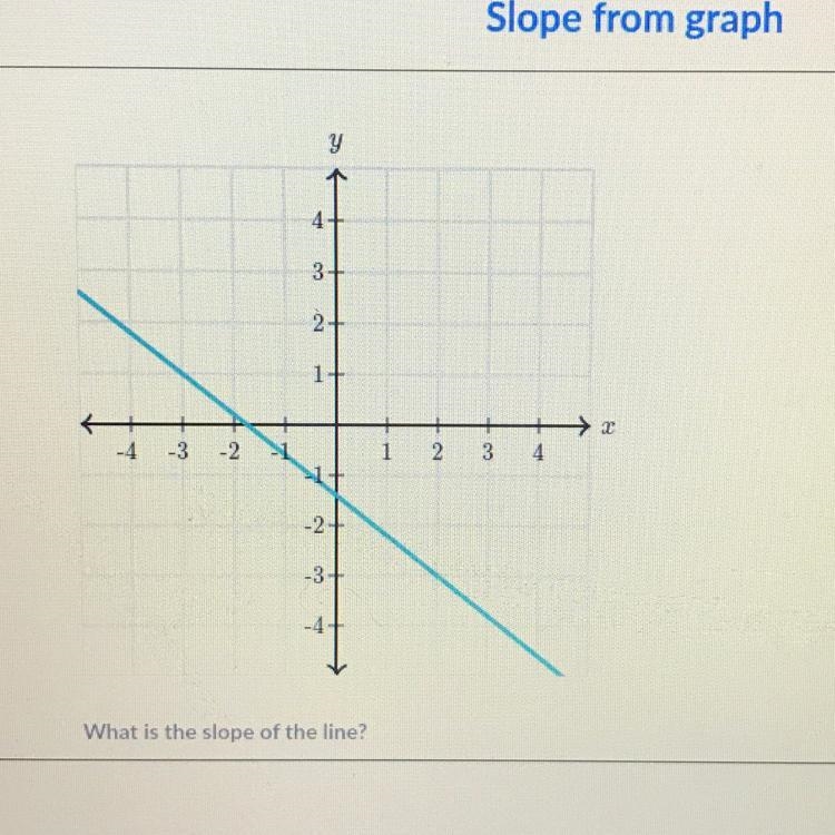 What is the slope of this line? I need help?!!-example-1