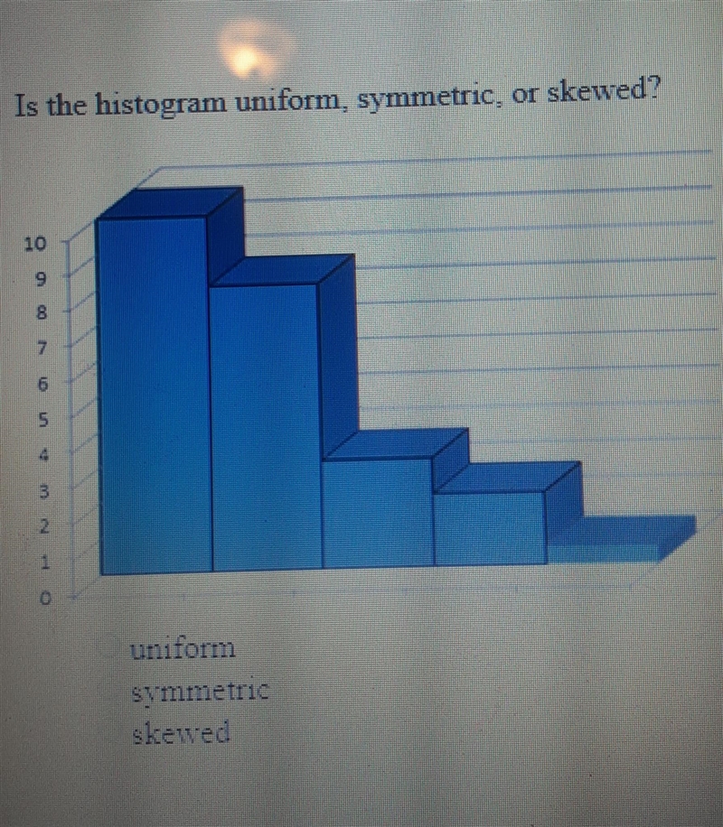 Is the histogram uniform, symmetric, or skewed?-example-1