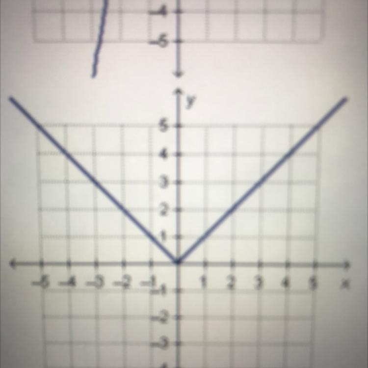 Which graph shows a linear function?-example-1