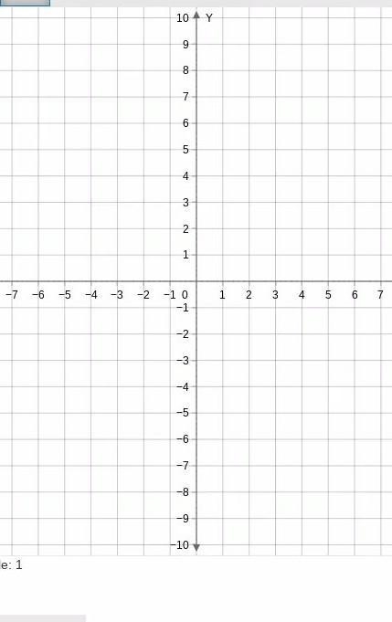 Graph the equation y = x + 2​-example-1