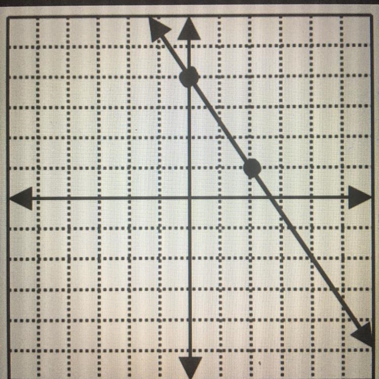 Write the equation of the line-example-1